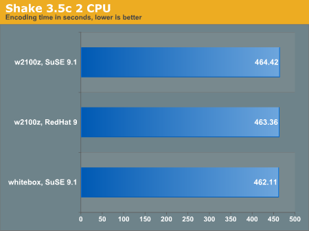 Shake 3.5c 2 CPU